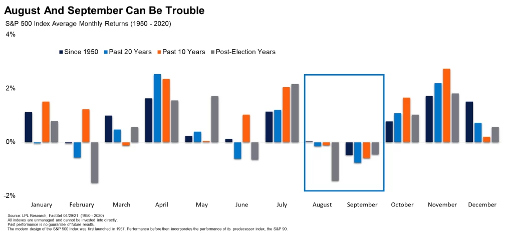 August and September can be trouble