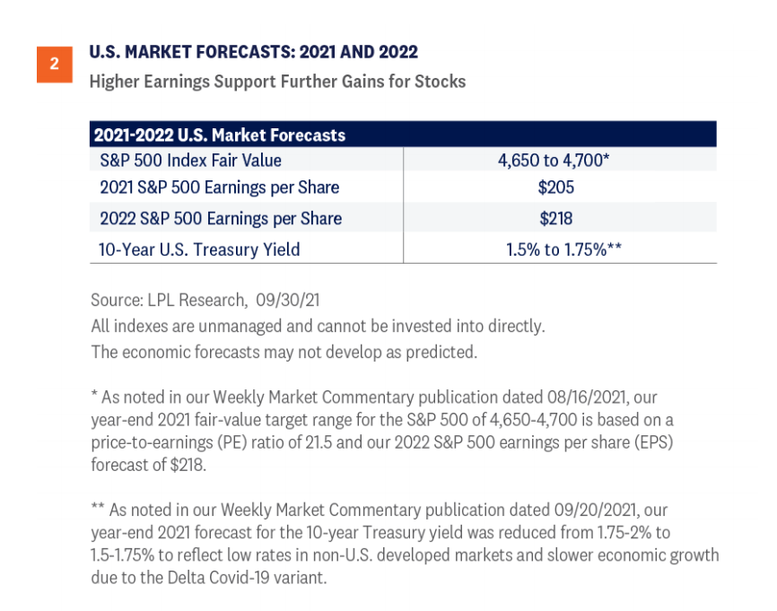 U.S. market forecasts: 2021 and 2022