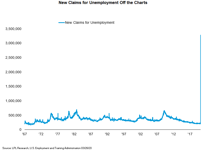New claims for unemployment off the charts